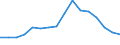 Maßeinheit: Prozent / Geschlecht: Insgesamt / Altersklasse: 15 bis 64 Jahre / Statistische Systematik der Wirtschaftszweige in der Europäischen Gemeinschaft (NACE Rev. 2): Insgesamt - alle NACE-Wirtschaftszweige / Geopolitische Meldeeinheit: Kroatien