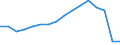 Maßeinheit: Prozent / Geschlecht: Insgesamt / Altersklasse: 15 bis 64 Jahre / Statistische Systematik der Wirtschaftszweige in der Europäischen Gemeinschaft (NACE Rev. 2): Insgesamt - alle NACE-Wirtschaftszweige / Geopolitische Meldeeinheit: Italien