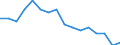 Maßeinheit: Prozent / Geschlecht: Insgesamt / Altersklasse: 15 bis 64 Jahre / Statistische Systematik der Wirtschaftszweige in der Europäischen Gemeinschaft (NACE Rev. 2): Insgesamt - alle NACE-Wirtschaftszweige / Geopolitische Meldeeinheit: Litauen