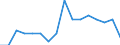 Maßeinheit: Prozent / Geschlecht: Insgesamt / Altersklasse: 15 bis 64 Jahre / Statistische Systematik der Wirtschaftszweige in der Europäischen Gemeinschaft (NACE Rev. 2): Insgesamt - alle NACE-Wirtschaftszweige / Geopolitische Meldeeinheit: Luxemburg