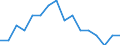 Maßeinheit: Prozent / Geschlecht: Insgesamt / Altersklasse: 15 bis 64 Jahre / Statistische Systematik der Wirtschaftszweige in der Europäischen Gemeinschaft (NACE Rev. 2): Insgesamt - alle NACE-Wirtschaftszweige / Geopolitische Meldeeinheit: Malta