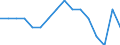 Maßeinheit: Prozent / Geschlecht: Insgesamt / Altersklasse: 15 bis 64 Jahre / Statistische Systematik der Wirtschaftszweige in der Europäischen Gemeinschaft (NACE Rev. 2): Insgesamt - alle NACE-Wirtschaftszweige / Geopolitische Meldeeinheit: Niederlande