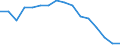 Maßeinheit: Prozent / Geschlecht: Insgesamt / Altersklasse: 15 bis 64 Jahre / Statistische Systematik der Wirtschaftszweige in der Europäischen Gemeinschaft (NACE Rev. 2): Insgesamt - alle NACE-Wirtschaftszweige / Geopolitische Meldeeinheit: Polen