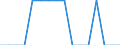 Maßeinheit: Prozent / Geschlecht: Insgesamt / Altersklasse: 15 bis 64 Jahre / Statistische Systematik der Wirtschaftszweige in der Europäischen Gemeinschaft (NACE Rev. 2): Insgesamt - alle NACE-Wirtschaftszweige / Geopolitische Meldeeinheit: Rumänien