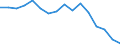 Maßeinheit: Prozent / Geschlecht: Insgesamt / Altersklasse: 15 bis 64 Jahre / Statistische Systematik der Wirtschaftszweige in der Europäischen Gemeinschaft (NACE Rev. 2): Insgesamt - alle NACE-Wirtschaftszweige / Geopolitische Meldeeinheit: Slowenien