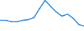 Maßeinheit: Prozent / Geschlecht: Insgesamt / Altersklasse: 15 bis 64 Jahre / Statistische Systematik der Wirtschaftszweige in der Europäischen Gemeinschaft (NACE Rev. 2): Insgesamt - alle NACE-Wirtschaftszweige / Geopolitische Meldeeinheit: Slowakei