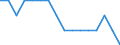 Maßeinheit: Prozent / Geschlecht: Insgesamt / Altersklasse: 15 bis 64 Jahre / Statistische Systematik der Wirtschaftszweige in der Europäischen Gemeinschaft (NACE Rev. 2): Insgesamt - alle NACE-Wirtschaftszweige / Geopolitische Meldeeinheit: Norwegen