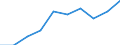 Maßeinheit: Prozent / Geschlecht: Insgesamt / Altersklasse: 15 bis 64 Jahre / Statistische Systematik der Wirtschaftszweige in der Europäischen Gemeinschaft (NACE Rev. 2): Insgesamt - alle NACE-Wirtschaftszweige / Geopolitische Meldeeinheit: Montenegro