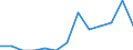 Maßeinheit: Prozent / Geschlecht: Insgesamt / Altersklasse: 15 bis 64 Jahre / Statistische Systematik der Wirtschaftszweige in der Europäischen Gemeinschaft (NACE Rev. 2): Insgesamt - alle NACE-Wirtschaftszweige / Geopolitische Meldeeinheit: Nordmazedonien