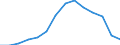 Maßeinheit: Prozent / Geschlecht: Insgesamt / Altersklasse: 15 bis 64 Jahre / Statistische Systematik der Wirtschaftszweige in der Europäischen Gemeinschaft (NACE Rev. 2): Insgesamt - alle NACE-Wirtschaftszweige / Geopolitische Meldeeinheit: Serbien