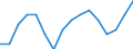 Maßeinheit: Prozent / Geschlecht: Insgesamt / Altersklasse: 15 bis 64 Jahre / Statistische Systematik der Wirtschaftszweige in der Europäischen Gemeinschaft (NACE Rev. 2): Insgesamt - alle NACE-Wirtschaftszweige / Geopolitische Meldeeinheit: Türkei