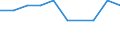 Maßeinheit: Prozent / Geschlecht: Insgesamt / Altersklasse: 15 bis 64 Jahre / Statistische Systematik der Wirtschaftszweige in der Europäischen Gemeinschaft (NACE Rev. 2): Land- und Forstwirtschaft, Fischerei / Geopolitische Meldeeinheit: Tschechien