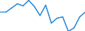 Maßeinheit: Prozent / Geschlecht: Insgesamt / Altersklasse: 15 bis 64 Jahre / Statistische Systematik der Wirtschaftszweige in der Europäischen Gemeinschaft (NACE Rev. 2): Land- und Forstwirtschaft, Fischerei / Geopolitische Meldeeinheit: Griechenland