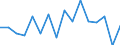 Maßeinheit: Prozent / Geschlecht: Insgesamt / Altersklasse: 15 bis 64 Jahre / Statistische Systematik der Wirtschaftszweige in der Europäischen Gemeinschaft (NACE Rev. 2): Land- und Forstwirtschaft, Fischerei / Geopolitische Meldeeinheit: Frankreich