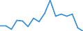 Maßeinheit: Prozent / Geschlecht: Insgesamt / Altersklasse: 15 bis 64 Jahre / Statistische Systematik der Wirtschaftszweige in der Europäischen Gemeinschaft (NACE Rev. 2): Land- und Forstwirtschaft, Fischerei / Geopolitische Meldeeinheit: Kroatien