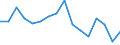 Maßeinheit: Prozent / Geschlecht: Insgesamt / Altersklasse: 15 bis 64 Jahre / Statistische Systematik der Wirtschaftszweige in der Europäischen Gemeinschaft (NACE Rev. 2): Land- und Forstwirtschaft, Fischerei / Geopolitische Meldeeinheit: Ungarn