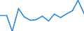 Maßeinheit: Prozent / Geschlecht: Insgesamt / Altersklasse: 15 bis 64 Jahre / Statistische Systematik der Wirtschaftszweige in der Europäischen Gemeinschaft (NACE Rev. 2): Land- und Forstwirtschaft, Fischerei / Geopolitische Meldeeinheit: Finnland