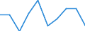 Maßeinheit: Prozent / Geschlecht: Insgesamt / Altersklasse: 15 bis 64 Jahre / Statistische Systematik der Wirtschaftszweige in der Europäischen Gemeinschaft (NACE Rev. 2): Land- und Forstwirtschaft, Fischerei / Geopolitische Meldeeinheit: Nordmazedonien