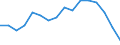 Maßeinheit: Prozent / Geschlecht: Insgesamt / Altersklasse: 15 bis 64 Jahre / Statistische Systematik der Wirtschaftszweige in der Europäischen Gemeinschaft (NACE Rev. 2): Industrie und Baugewerbe / Geopolitische Meldeeinheit: Belgien