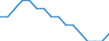 Maßeinheit: Prozent / Geschlecht: Insgesamt / Altersklasse: 15 bis 64 Jahre / Statistische Systematik der Wirtschaftszweige in der Europäischen Gemeinschaft (NACE Rev. 2): Industrie und Baugewerbe / Geopolitische Meldeeinheit: Tschechien