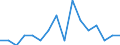 Maßeinheit: Prozent / Geschlecht: Insgesamt / Altersklasse: 15 bis 64 Jahre / Statistische Systematik der Wirtschaftszweige in der Europäischen Gemeinschaft (NACE Rev. 2): Industrie und Baugewerbe / Geopolitische Meldeeinheit: Dänemark