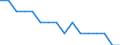 Maßeinheit: Prozent / Geschlecht: Insgesamt / Altersklasse: 15 bis 64 Jahre / Statistische Systematik der Wirtschaftszweige in der Europäischen Gemeinschaft (NACE Rev. 2): Industrie und Baugewerbe / Geopolitische Meldeeinheit: Deutschland