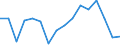 Maßeinheit: Prozent / Geschlecht: Insgesamt / Altersklasse: 15 bis 64 Jahre / Statistische Systematik der Wirtschaftszweige in der Europäischen Gemeinschaft (NACE Rev. 2): Industrie und Baugewerbe / Geopolitische Meldeeinheit: Frankreich