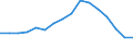 Maßeinheit: Prozent / Geschlecht: Insgesamt / Altersklasse: 15 bis 64 Jahre / Statistische Systematik der Wirtschaftszweige in der Europäischen Gemeinschaft (NACE Rev. 2): Industrie und Baugewerbe / Geopolitische Meldeeinheit: Kroatien