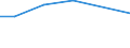 Maßeinheit: Prozent / Geschlecht: Insgesamt / Altersklasse: 15 bis 64 Jahre / Statistische Systematik der Wirtschaftszweige in der Europäischen Gemeinschaft (NACE Rev. 2): Industrie und Baugewerbe / Geopolitische Meldeeinheit: Zypern