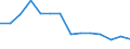 Maßeinheit: Prozent / Geschlecht: Insgesamt / Altersklasse: 15 bis 64 Jahre / Statistische Systematik der Wirtschaftszweige in der Europäischen Gemeinschaft (NACE Rev. 2): Industrie und Baugewerbe / Geopolitische Meldeeinheit: Litauen