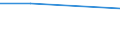 Maßeinheit: Prozent / Geschlecht: Insgesamt / Altersklasse: 15 bis 64 Jahre / Statistische Systematik der Wirtschaftszweige in der Europäischen Gemeinschaft (NACE Rev. 2): Industrie und Baugewerbe / Geopolitische Meldeeinheit: Luxemburg