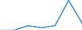 Maßeinheit: Prozent / Geschlecht: Insgesamt / Altersklasse: 15 bis 64 Jahre / Statistische Systematik der Wirtschaftszweige in der Europäischen Gemeinschaft (NACE Rev. 2): Industrie und Baugewerbe / Geopolitische Meldeeinheit: Malta