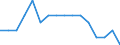 Maßeinheit: Prozent / Geschlecht: Insgesamt / Altersklasse: 15 bis 64 Jahre / Statistische Systematik der Wirtschaftszweige in der Europäischen Gemeinschaft (NACE Rev. 2): Industrie und Baugewerbe / Geopolitische Meldeeinheit: Österreich