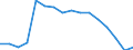 Maßeinheit: Prozent / Geschlecht: Insgesamt / Altersklasse: 15 bis 64 Jahre / Statistische Systematik der Wirtschaftszweige in der Europäischen Gemeinschaft (NACE Rev. 2): Industrie und Baugewerbe / Geopolitische Meldeeinheit: Portugal