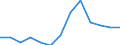 Maßeinheit: Prozent / Geschlecht: Insgesamt / Altersklasse: 15 bis 64 Jahre / Statistische Systematik der Wirtschaftszweige in der Europäischen Gemeinschaft (NACE Rev. 2): Industrie und Baugewerbe / Geopolitische Meldeeinheit: Slowakei