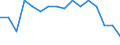 Maßeinheit: Prozent / Geschlecht: Insgesamt / Altersklasse: 15 bis 64 Jahre / Statistische Systematik der Wirtschaftszweige in der Europäischen Gemeinschaft (NACE Rev. 2): Industrie und Baugewerbe / Geopolitische Meldeeinheit: Finnland