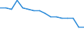 Maßeinheit: Prozent / Geschlecht: Insgesamt / Altersklasse: 15 bis 64 Jahre / Statistische Systematik der Wirtschaftszweige in der Europäischen Gemeinschaft (NACE Rev. 2): Industrie und Baugewerbe / Geopolitische Meldeeinheit: Schweden