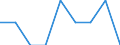 Maßeinheit: Prozent / Geschlecht: Insgesamt / Altersklasse: 15 bis 64 Jahre / Statistische Systematik der Wirtschaftszweige in der Europäischen Gemeinschaft (NACE Rev. 2): Industrie und Baugewerbe / Geopolitische Meldeeinheit: Norwegen