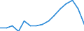 Prozent / Insgesamt / 15 bis 64 Jahre / Insgesamt - alle NACE-Wirtschaftszweige / Belgien