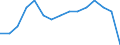 Percentage / Total / From 15 to 64 years / Total - all NACE activities / Estonia