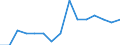 Percentage / Total / From 15 to 64 years / Total - all NACE activities / Luxembourg