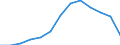 Percentage / Total / From 15 to 64 years / Total - all NACE activities / Serbia