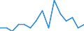 Percentage / Total / From 15 to 64 years / Industry and construction / Denmark