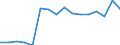 Activity and employment status: Underemployed persons working part-time / Sex: Total / Age class: From 15 to 24 years / Unit of measure: Thousand persons / Geopolitical entity (reporting): Belgium