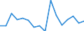 Activity and employment status: Underemployed persons working part-time / Sex: Total / Age class: From 15 to 24 years / Unit of measure: Thousand persons / Geopolitical entity (reporting): Denmark