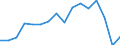 Activity and employment status: Underemployed persons working part-time / Sex: Total / Age class: From 15 to 24 years / Unit of measure: Thousand persons / Geopolitical entity (reporting): Greece