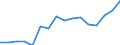 Activity and employment status: Underemployed persons working part-time / Sex: Total / Age class: From 15 to 24 years / Unit of measure: Thousand persons / Geopolitical entity (reporting): Italy