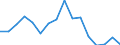 Activity and employment status: Underemployed persons working part-time / Sex: Total / Age class: From 15 to 24 years / Unit of measure: Thousand persons / Geopolitical entity (reporting): Slovenia