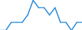 Activity and employment status: Underemployed persons working part-time / Sex: Total / Age class: From 15 to 24 years / Unit of measure: Percentage of total population / Geopolitical entity (reporting): Czechia