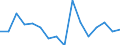 Activity and employment status: Underemployed persons working part-time / Sex: Total / Age class: From 15 to 24 years / Unit of measure: Percentage of total population / Geopolitical entity (reporting): Denmark